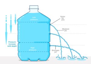 Is 8 Water Bottles One Gallon