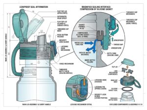 leakproof water bottle lid structure diagram,