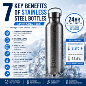 7 Key Benefits of Stainless Steel Bottles (24hr Cold Test)
